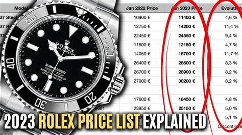 new rolex 2024 price|new rolex price list 2024.